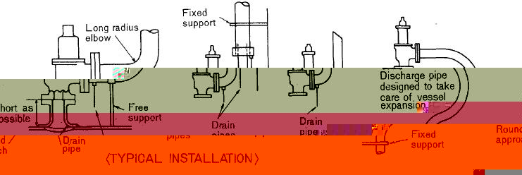 safety-valve-installation.jpg