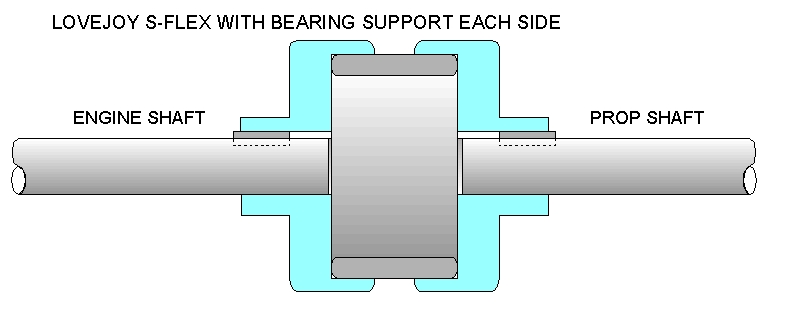 CONVENTIONAL MOUNTING BEARINGS NEEDED BOTH SIDES