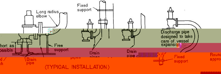 safety-valve-installation.jpg