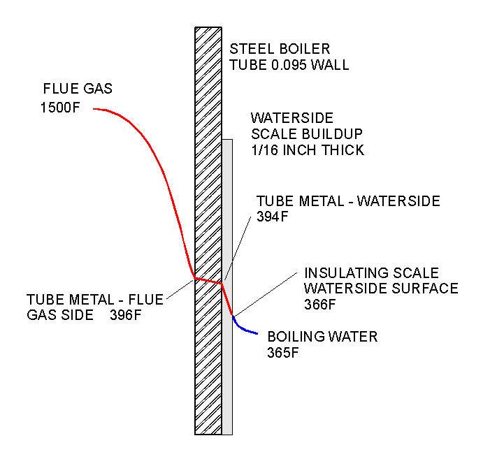 TubeTempScale.jpg