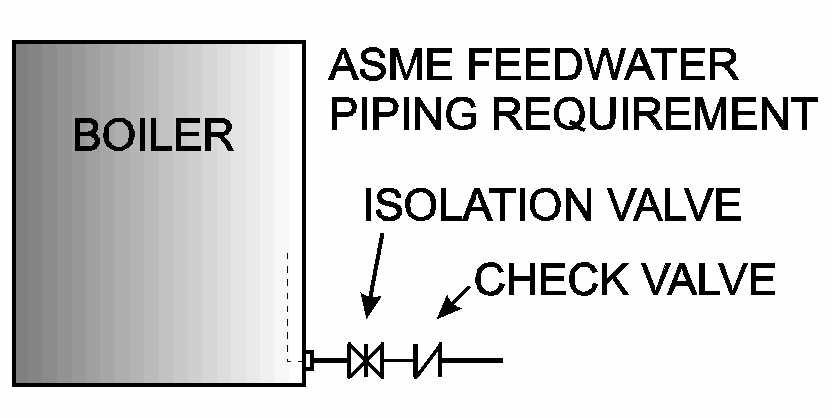 ASME FEEDWATER CONNECTION MANDATORY REQUIREMENT