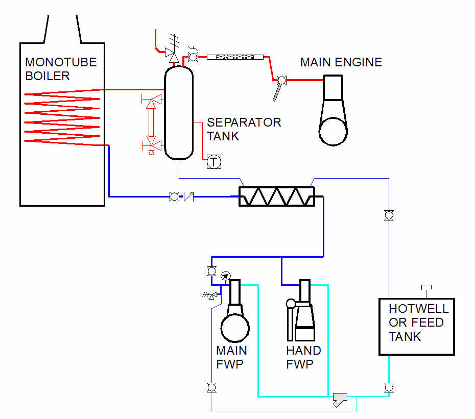 MONOTUBE BOILER CONTROL SCHEMATIC