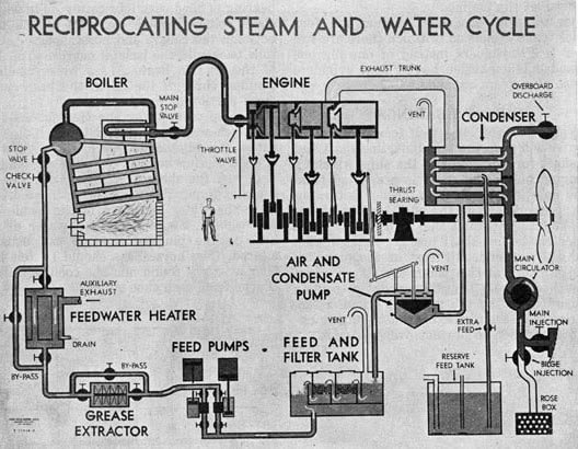 SteamplantWaterCycle.jpg