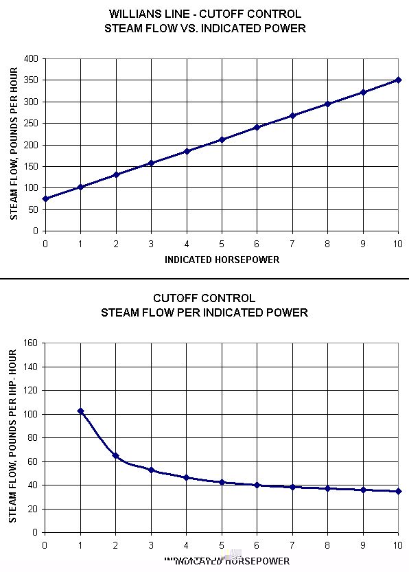 WILLIANS CUTOFF.jpg
