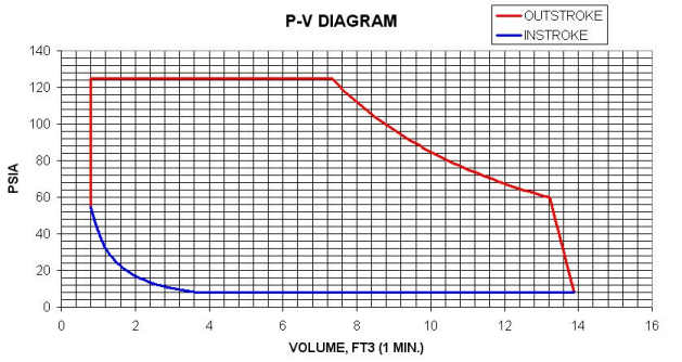 20 inches Hg Vacuum Exhaust